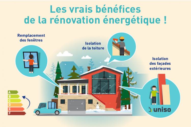 Uniso crée une infographie pour donner les vrais bénéfices d’une rénovation énergétique